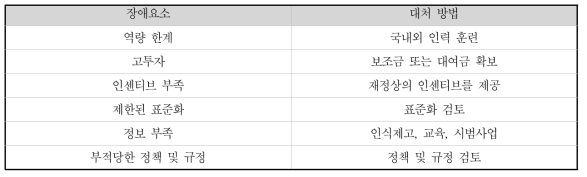 우간다의 TNA 장애요소와 대처 방법