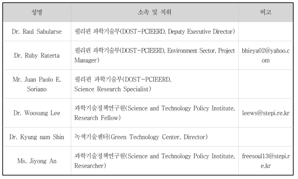 한-필리핀 무역산업부 기후기술 PCP 사업화 논의