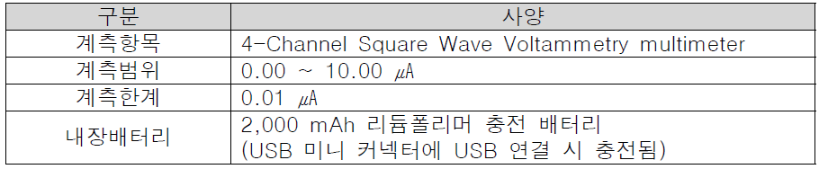 휴대형 전기화학 측정기 회로 설계 사양