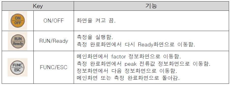 휴대형 전기화학 측정기 내 Key 종류와 기능