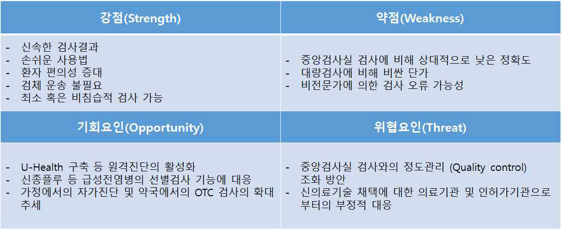 휴대용 자가 진단기기/현장검사시스템중심의 SWOT 분석