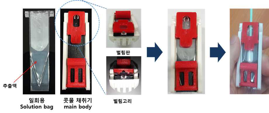 추출액이 내장되어있는 일회용 solution bag이 도입된 콧물 채취기 시작품 Ver. 1