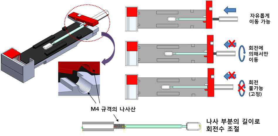 바이오마커 추출 효율 향상과 사용자 변수 차단을 위해 도입된 나사산