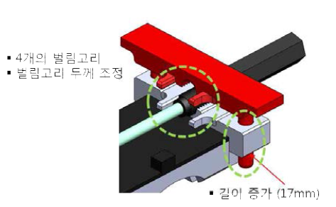 벌림고리와, 벌림판 개선 사항