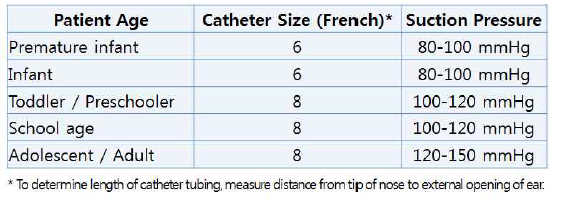 흡입 방식에 있어 추천되는 suction 압력