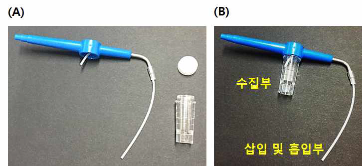 (A) 임상현장에서 콧물 흡입에 사용하는 도구 Juhn Tym Tap(Medtronic)의 개별 구성품과, (B) 합체 후 부분별 명칭