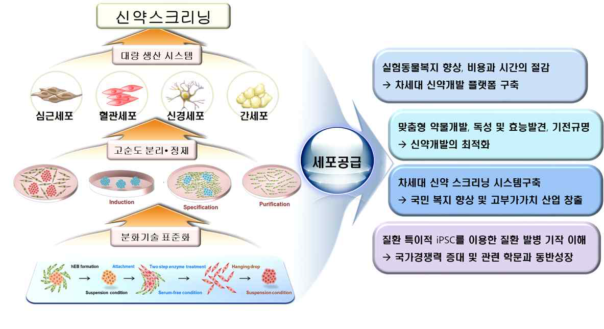 연구개발결과의 기술/경제/산업적 기대효과