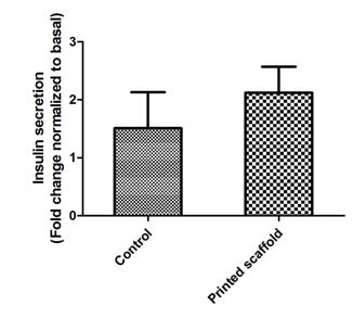 복합 구조체 내 Min6의 insulin 분비 평가