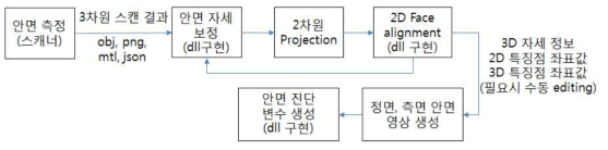 측정 및 분석 S/W 개요 및 dll 구현