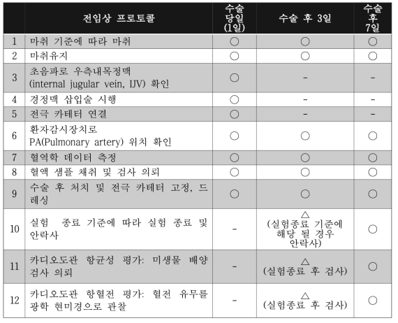 전임상 프로토콜 가이드라인