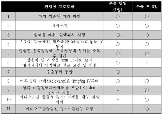 전임상 프로토콜 가이드라인