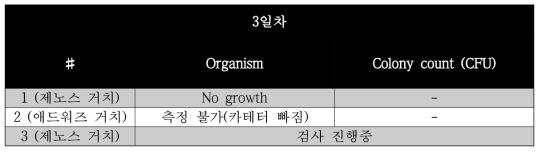 항균 검사 결과