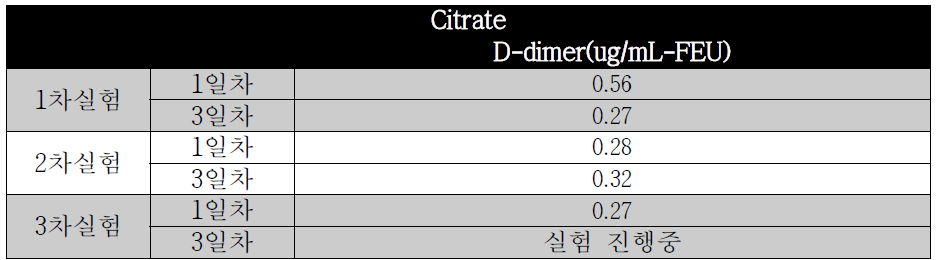 혈액검사 결과