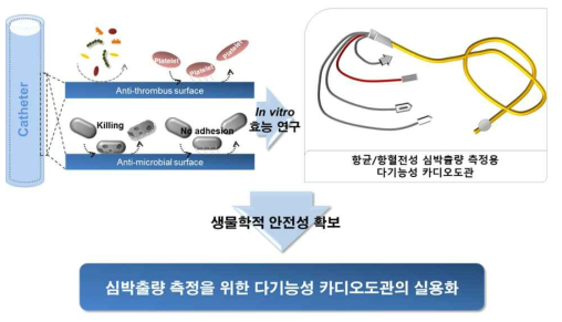 연구개발의 최종목표