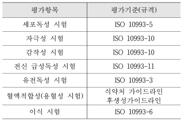 생물학적 안전성 평가 기준