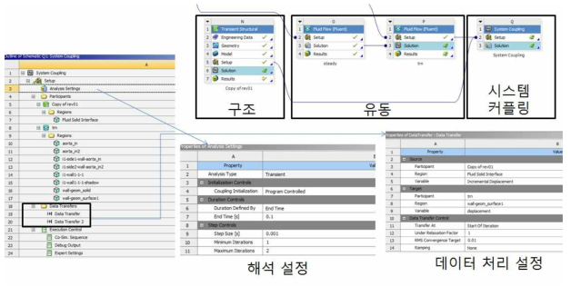 시스템 커플링 설정. 전처리 과정을 통해 생성한 구조를 시스템 커플링을 통해 해석 솔버에 연동시킴