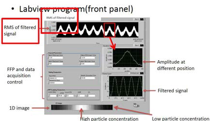 Labview 기반 LAEF 구현