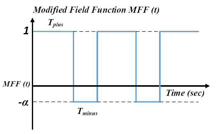 aggregation이 고려된 안내 기법(Field Function)