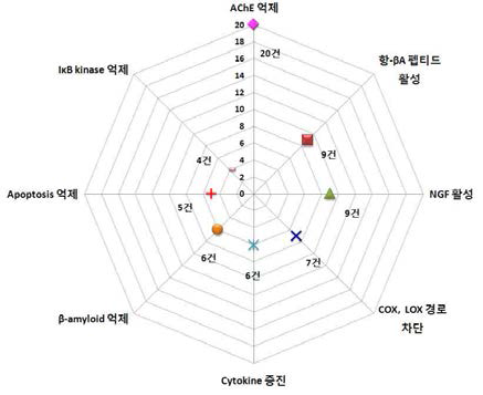 Target에 대한 주요 출원인 특허동향분석