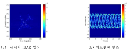 제트엔진 변조로 인한 HRRP 및 ISAR 영상
