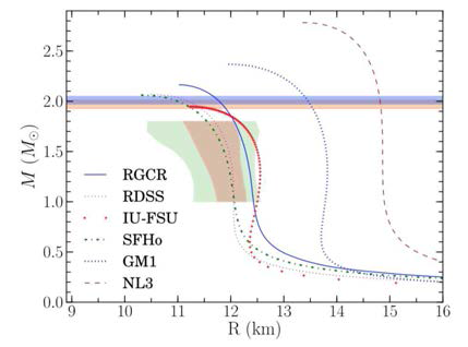 하이퍼론이 포함된 SU(6) 모델을 이용한 중성자별 질량과 반경 연구