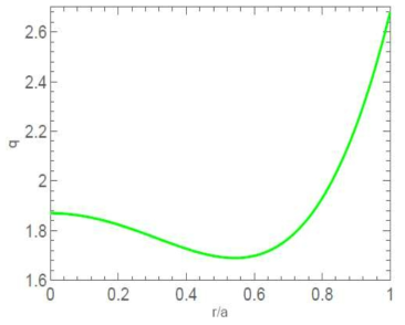 Safety factor q-profile