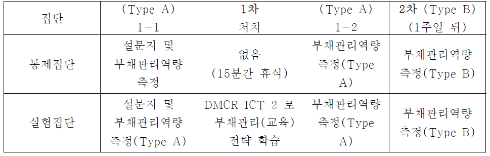 실험 진행 과정