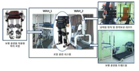 임상평가 훈련환경