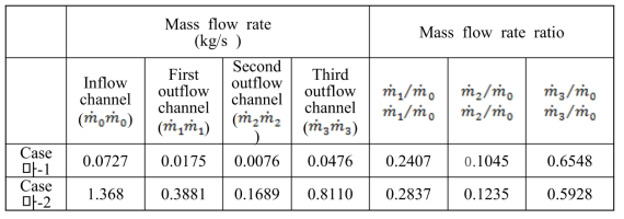 Mass flow rate in Case 마-1and Case 마-2