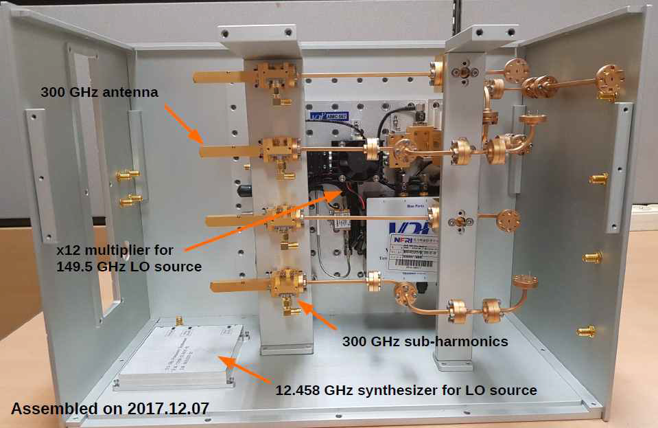 조립된 4채널 검출계와 149.5 GHz LO 소스