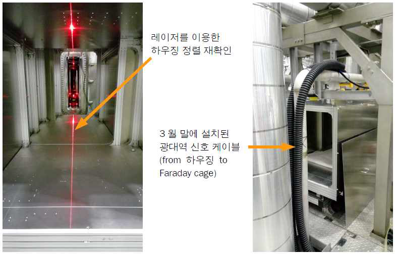 레이저를 이용하여 산란계/MIR용 하우징을 정렬함. 광대역 신호케이블은 덱의 추가 설치가 완료된 3월 말에 설치하였음