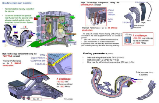 ITER 디버터 자료 조사-ITER 담당자(Merola) 발표자료 등
