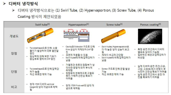 디버터 냉각능증진기구 조사