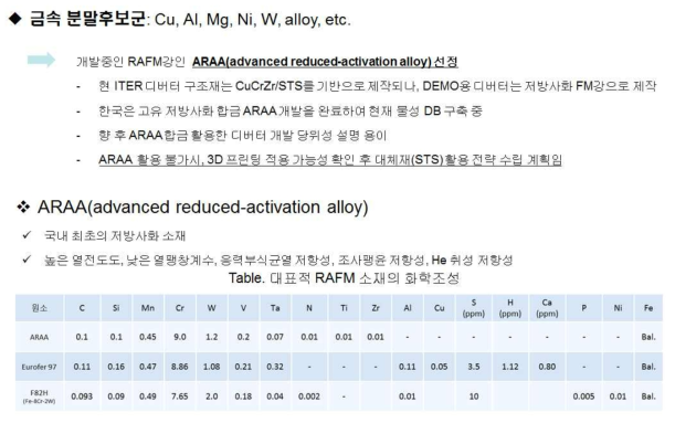 ARAA 합금을 포함한 3D 금속프린팅 디버터 목업 소재 검토