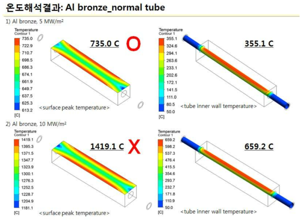 목업 재질(Al bronze)에 따른 냉각성능 해석 결과