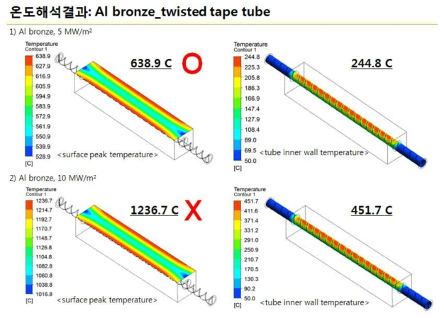 열전달증진기구 (Twisted tape)를 삽입한 Al bronze 재질 목업의 냉각성능 해석 결과