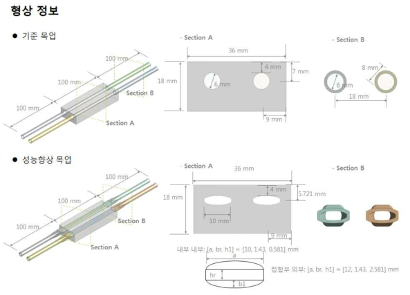 디버터 목업 냉각성능 예비해석 준비자료 (2/3)