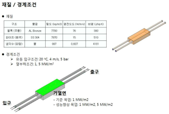 디버터 목업 냉각성능 예비해석 준비자료 (3/3)