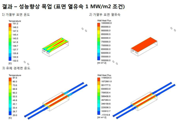 디버터 성능향상 목업 냉각성능 예비해석 결과 (온도)