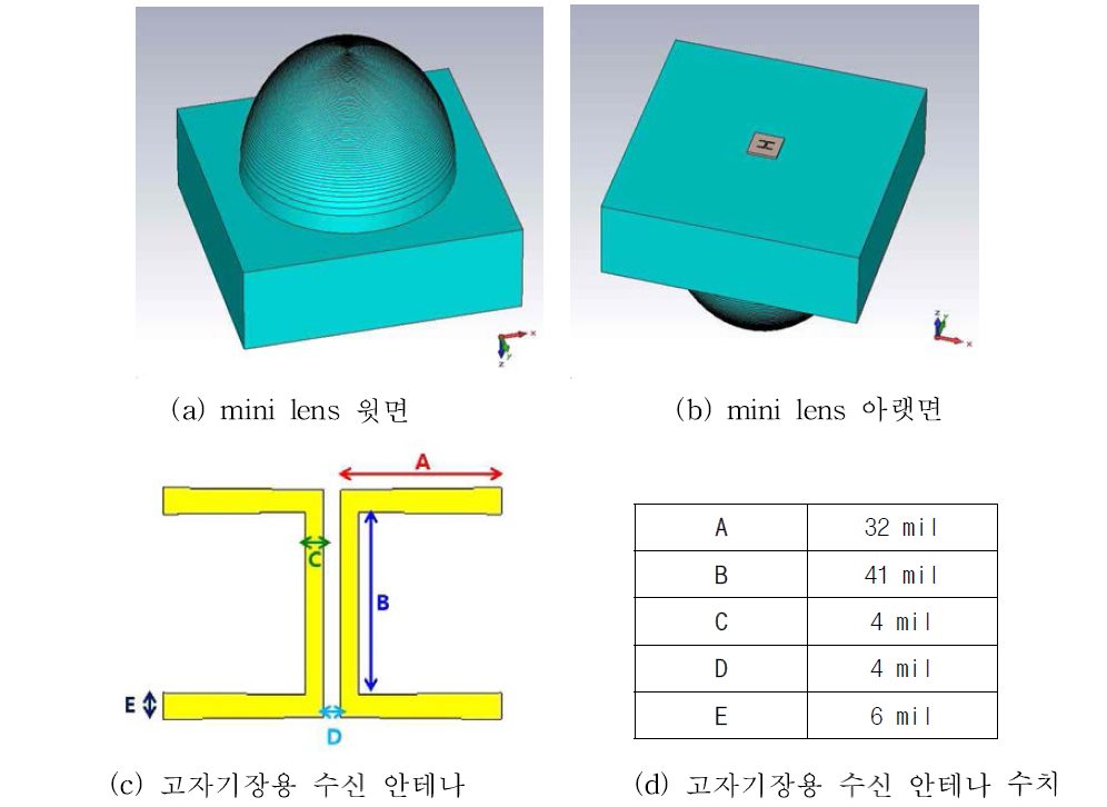 개발된 고자기장용 W/F-대역의 수신 안테나의 구조