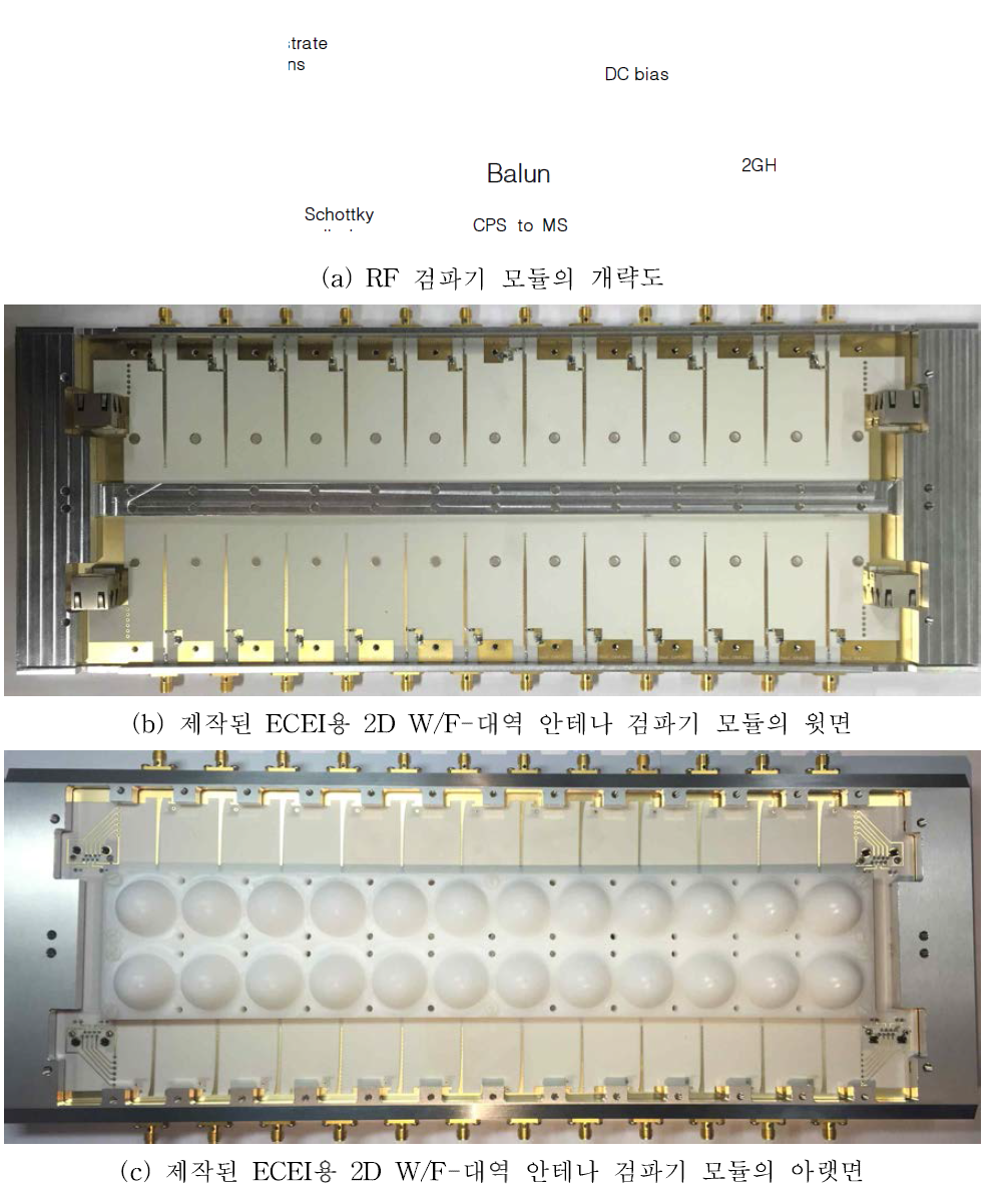 ECEI용 2D W/F-대역 안테나 검파기의 개략도 및 제작된 사진