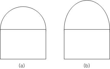 렌즈의 다양한 구조 (a) Hyperhemispherical lens (b) Elliptical lens