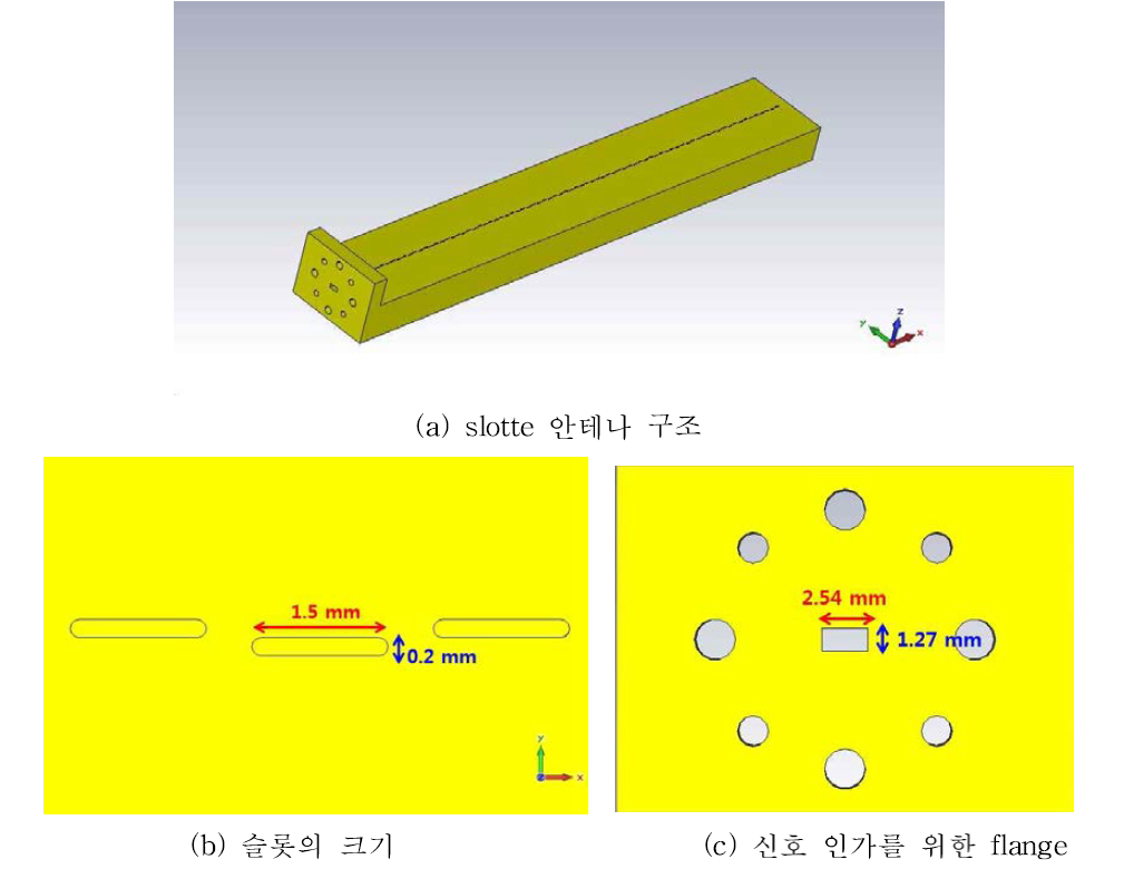 도파관 slotted 안테나 형태