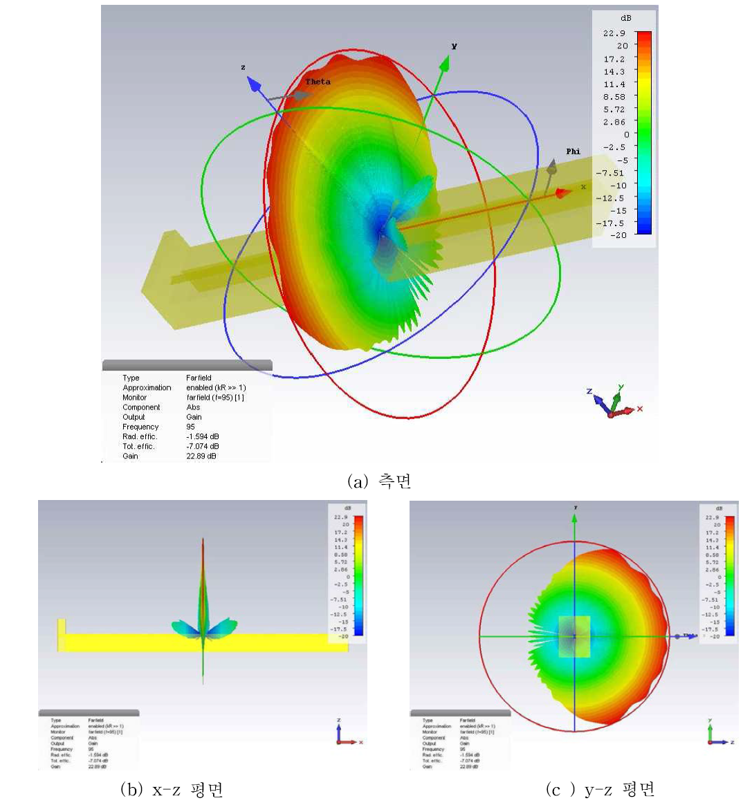 slotted antnena의 3D 시뮬레이션 결과