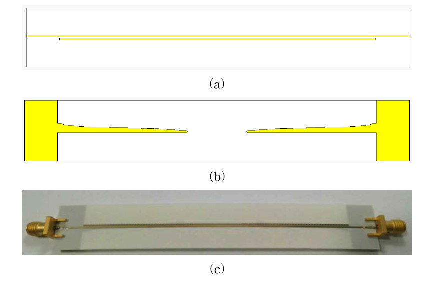 CPS 테이퍼가 없는 초광대역 발룬의 Back-to-Back 구조: (a) 앞면, (b) 뒷면, (c) 제작된 모습
