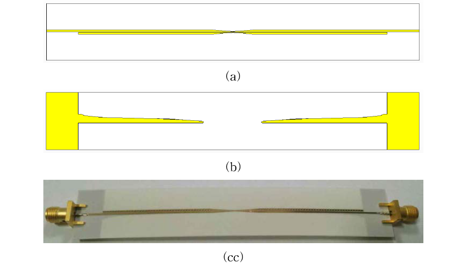 CPS 테이퍼가 있는 초광대역 발룬의 Back-to-Back 구조: (a) 앞면, (b) 뒷면 (c) 제작된 모습