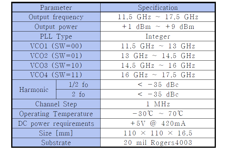 제작된 11.5 ~ 17.5 GHz 주파수 합성기의 사양