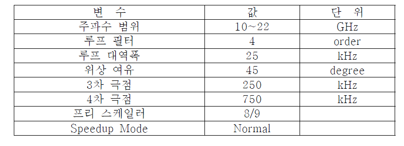 10~22 GHz 주파수 합성기의 설계 변수