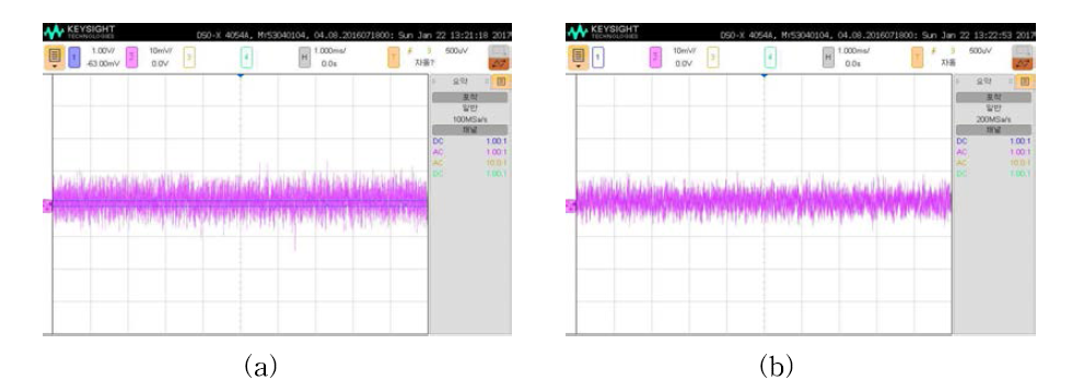 ECEI electronics의 시스템 잡음 비교 (a) 수정 전의 ECEI electronics 잡음 (b) 수정 후의 ECEI electronics 잡음