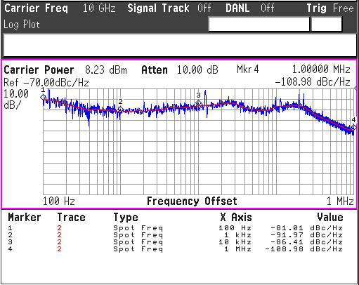 10 GHz 출력 위상잡음 ( 분주비 가변 )